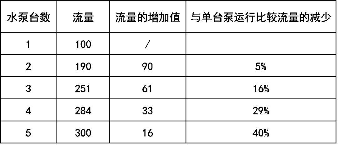 空調(diào)機組水泵